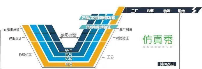 五個“業界之最” | 仿真技術服務如何通過信息技術咨詢服務，助力企業數字化升級，解決五大痛點