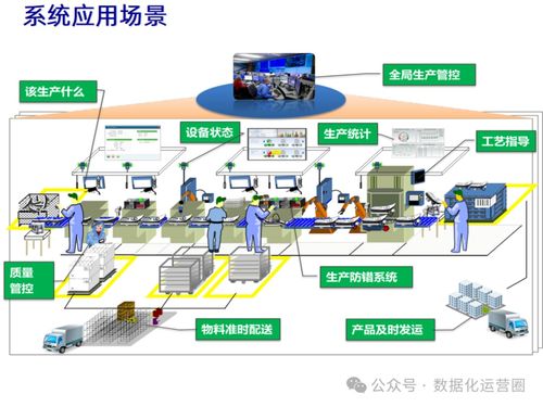 47頁可編輯PPT MES整合IIoT技術，提升企業數字化智造水平——信息技術咨詢服務指南