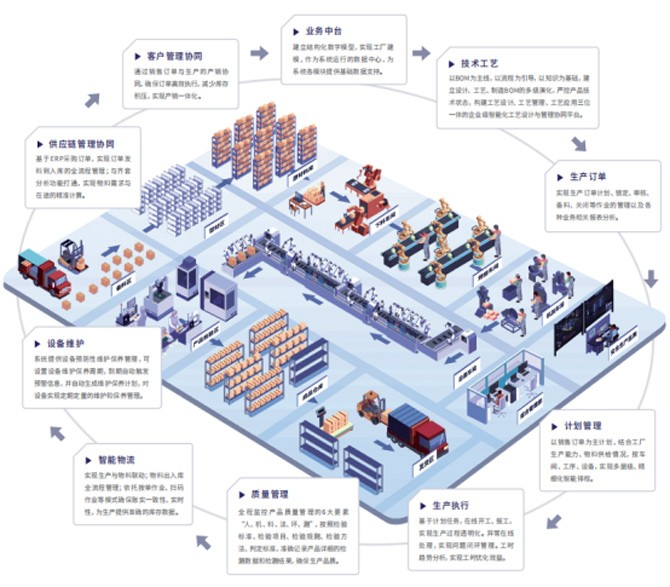 智造未來 解碼漢鑫科技AI數字工廠的“全鏈革新”密碼