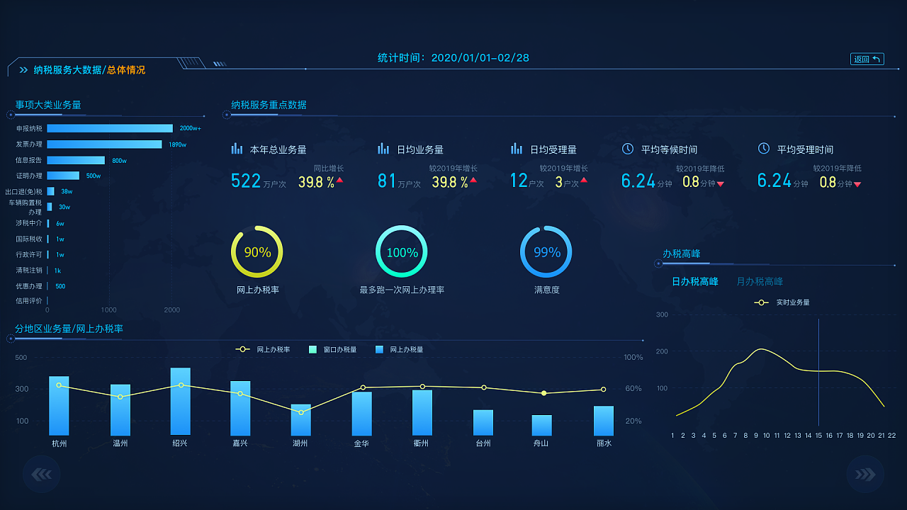 納稅服務(wù)大數(shù)據(jù) 站酷平臺(tái)上的創(chuàng)新應(yīng)用與未來展望