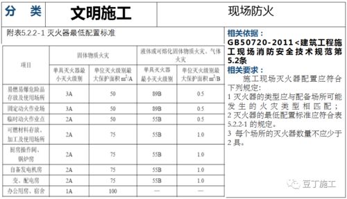 建筑工程文明施工檢查解說圖 附依據(jù)規(guī)范與施工專業(yè)作業(yè)指導(dǎo)
