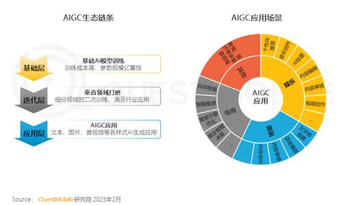 2022年中國(guó)移動(dòng)互聯(lián)網(wǎng)用戶(hù)突破12億,5g網(wǎng)絡(luò)活躍用戶(hù)占比12.7