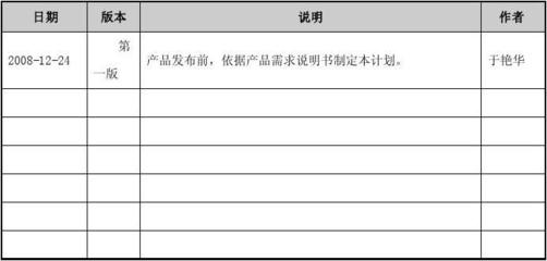 《網(wǎng)上購(gòu)物系統(tǒng)測(cè)試計(jì)劃》報(bào)告模板