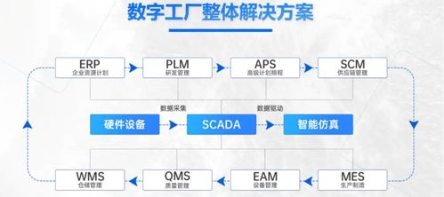 制造業(yè)工廠中的設(shè)備管理系統(tǒng)