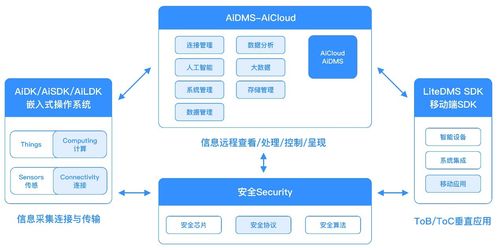 自連科技發(fā)布面向大健康和新基建等新賽道的全場景物聯(lián)網(wǎng)解決方案及應用產品