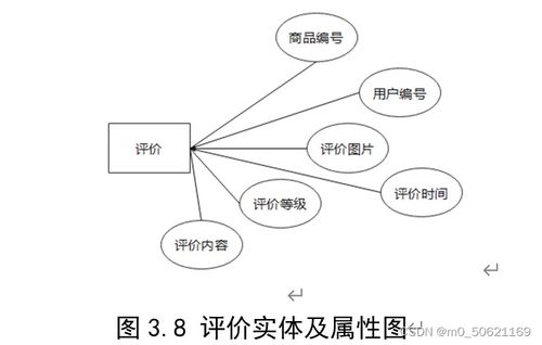 網(wǎng)絡(luò)購物管理系統(tǒng)數(shù)據(jù)庫設(shè)計(jì)
