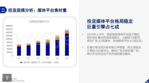 上半年微短劇投流白皮書發(fā)布,業(yè)內(nèi)人士 錢沒有那么好賺了