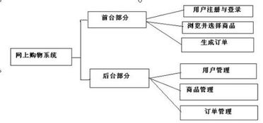 php 網(wǎng)上購物系統(tǒng)