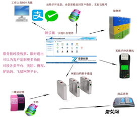 游樂(lè)場(chǎng)一卡通系統(tǒng)廠家 游樂(lè)園掃碼檢票系統(tǒng)