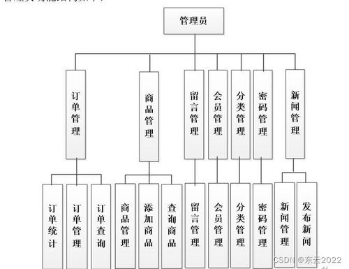 springboot java農(nóng)產(chǎn)品網(wǎng)上購物商城系統(tǒng)005