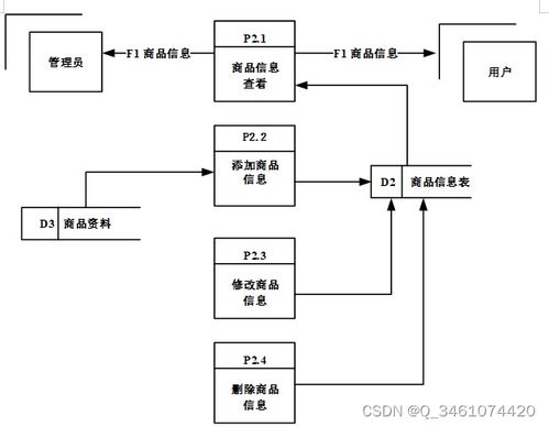 附源碼 spring boot網(wǎng)上購物系統(tǒng) 畢業(yè)設(shè)計 311236